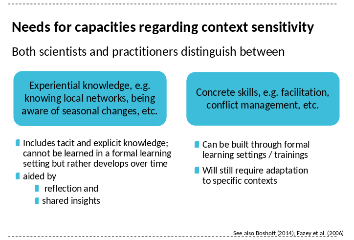 Context Capacities