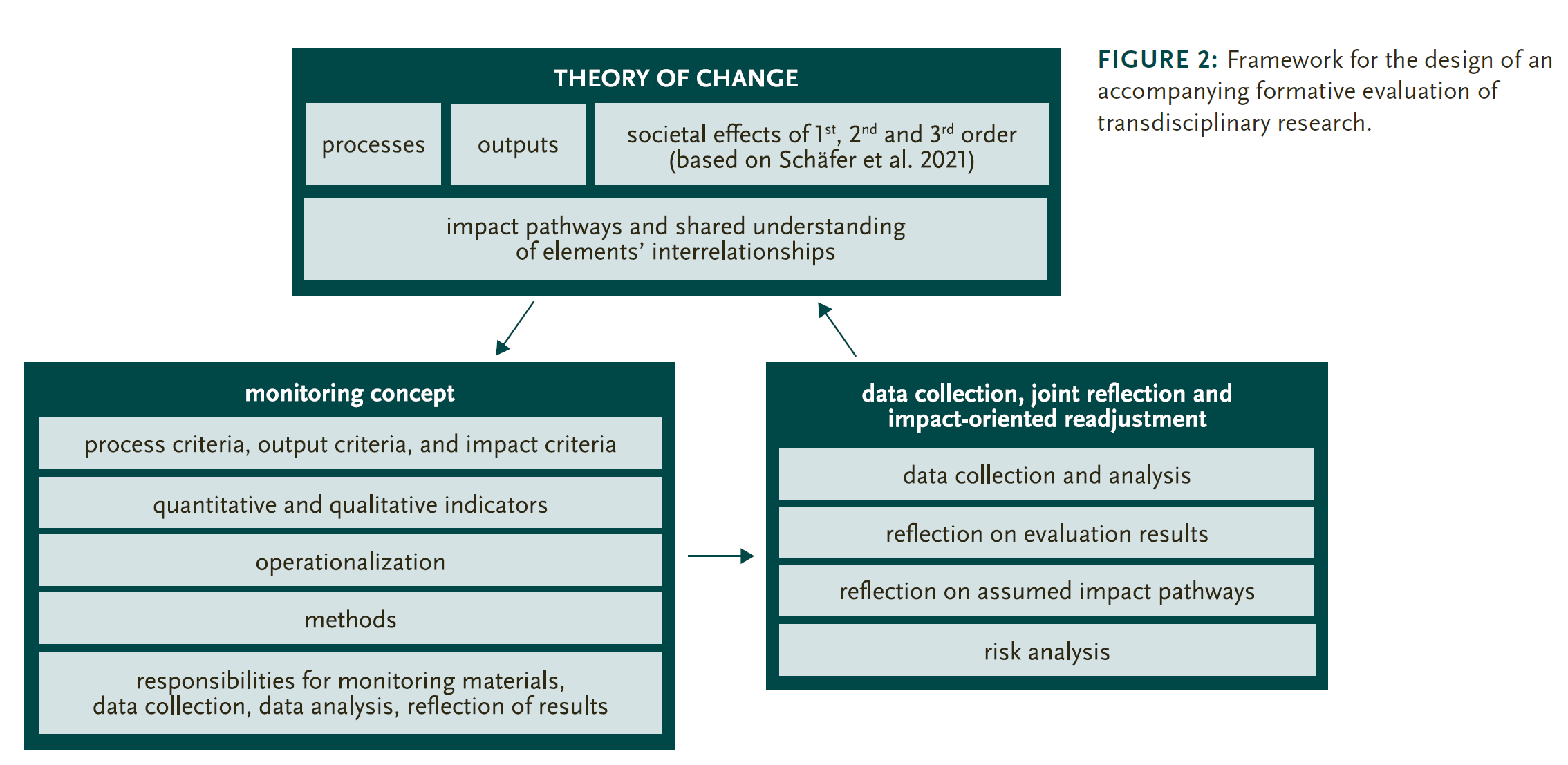 Framework