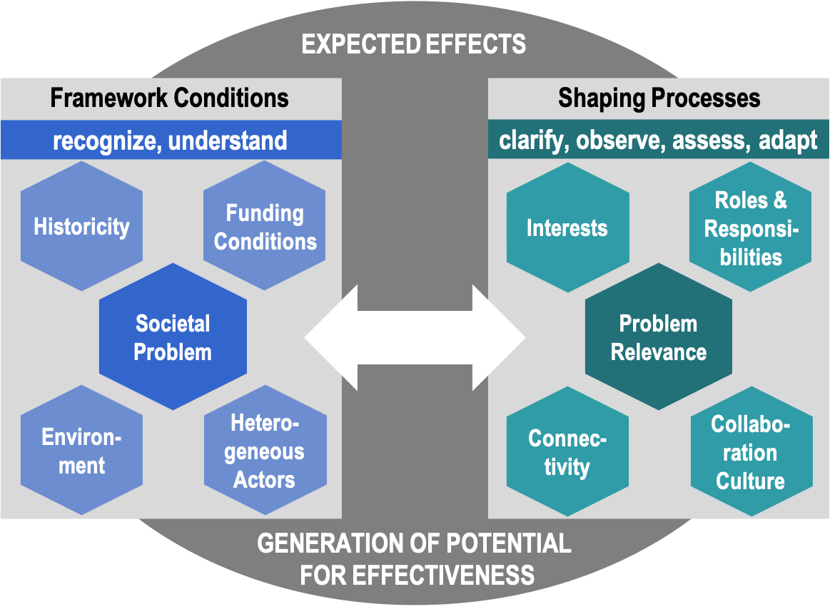 TransImpact_approach_Figure