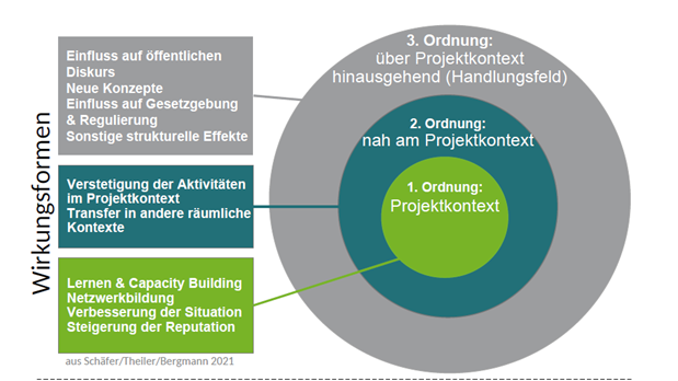 wirkungsheuristik neu groß